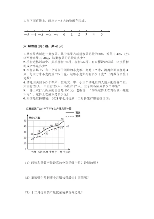 沪教版数学六年级下册期末检测试题（考点梳理）.docx