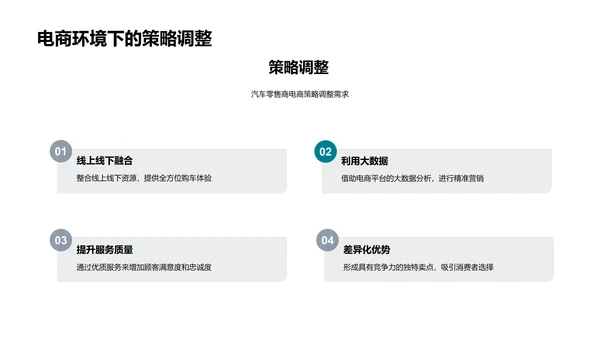 电商改变汽车零售