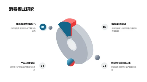 深度洞察市场变迁