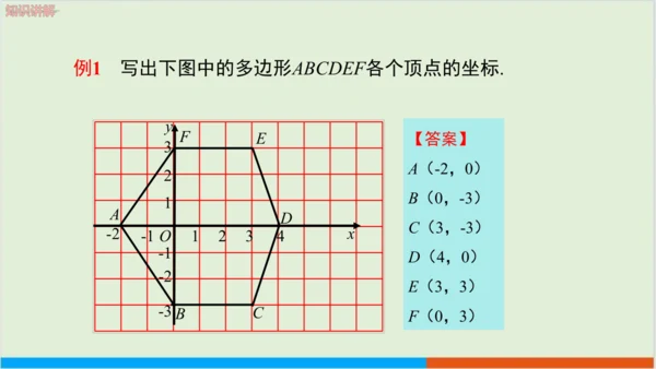 7.1.2 平面直角坐标系 教学课件--人教版初中数学七年级下