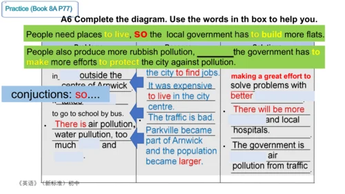 Unit 3 Language practice (2) & Around the world & 