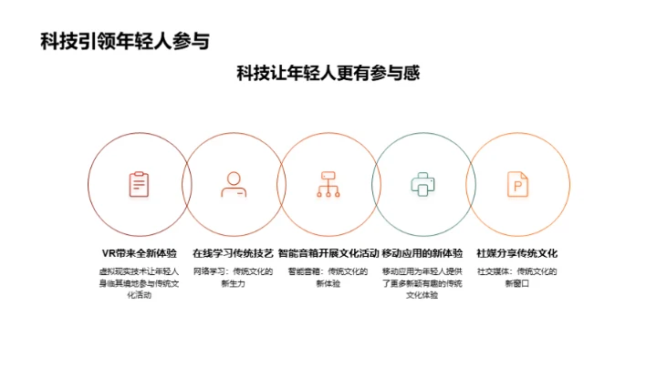 科技饰春节新面貌