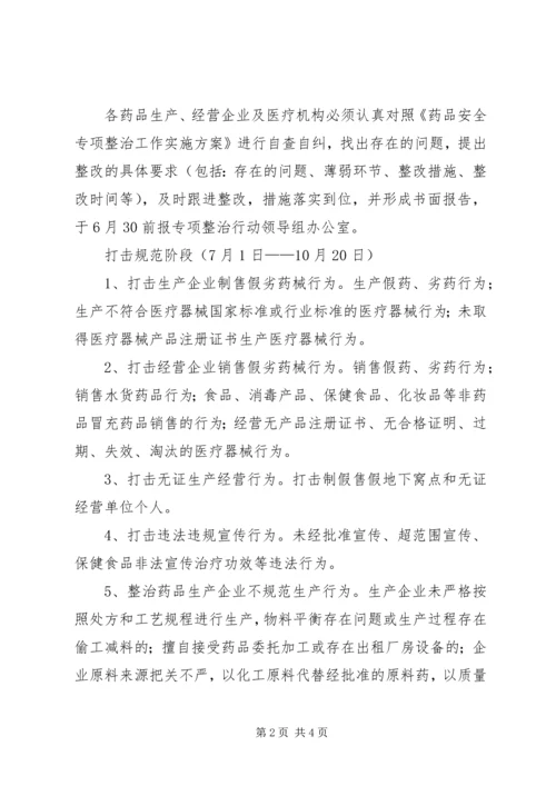 药品安全整治工作方案.docx