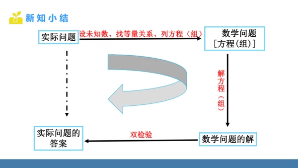 10.3 实际问题与二元一次方程组 第3课时 课件（共17张PPT）