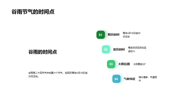 谷雨节气文化解析