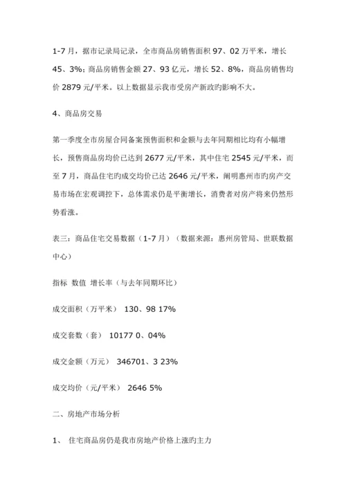 年上半年地房地产市场调研综合报告.docx