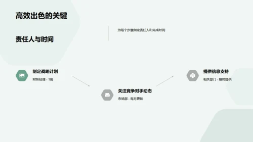 半年房产市场策略，房地产通用PPT模板