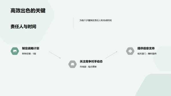 半年房产市场策略，房地产通用PPT模板
