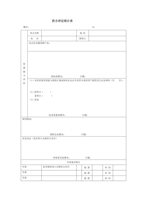 采购供应业务内控手册模板.docx