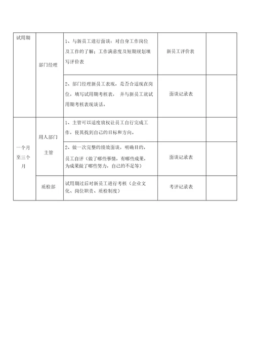 新员工试用期跟进方案