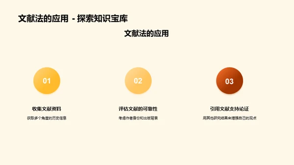 历史研究之道