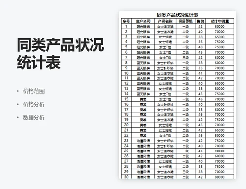 产品成本资料表