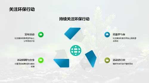 绿化地球：环保公益行动