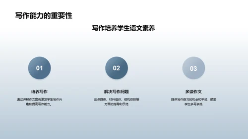 商务风教育培训教学课件PPT模板