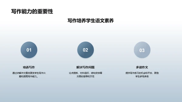 商务风教育培训教学课件PPT模板
