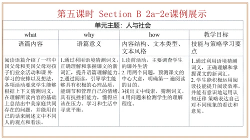 Unit 4 单元整体教学设计【大单元教学】人教版八年级英语下册Unit 4 Why don't y