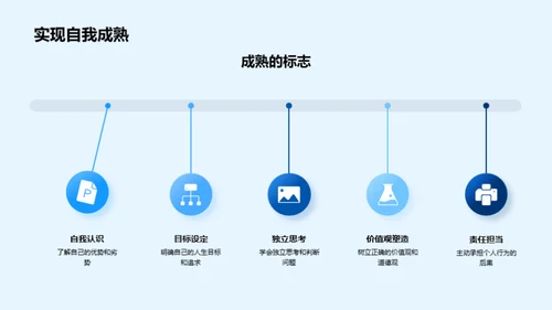 成长路上的自我探索