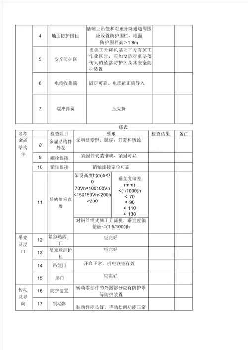 塔式起重机基础验收表