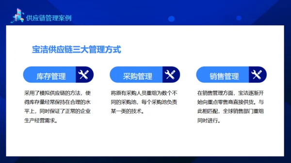 供应链管理案例讲解动态通用PPT模板