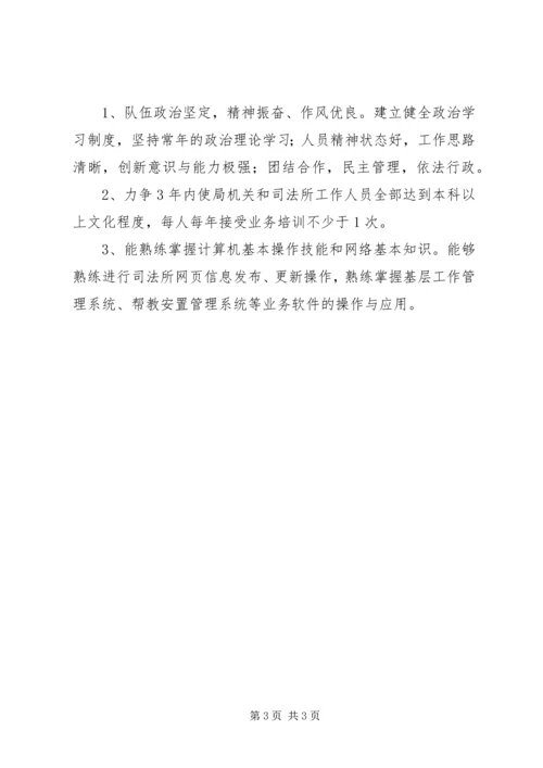 全县司法局建设工作打算.docx