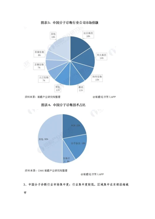 中国分子诊断行业竞争格局及市场份额分析-外资企业领头、国内企业领跑.docx