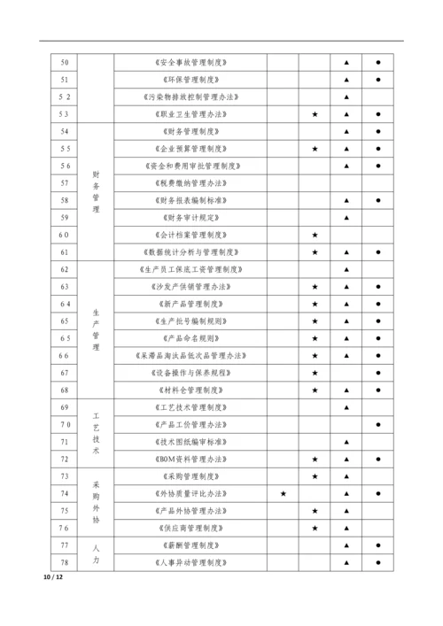 岗位职责书0.docx