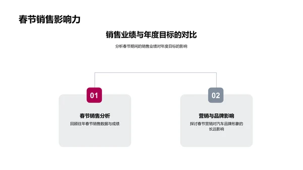 春节车销售策略PPT模板