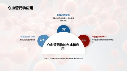 化药新纪元：合成与应用