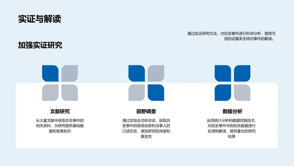 历史事件深度研究PPT模板