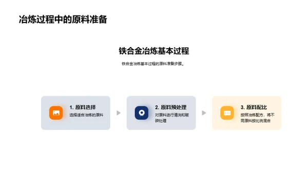 冶炼智慧优化探索