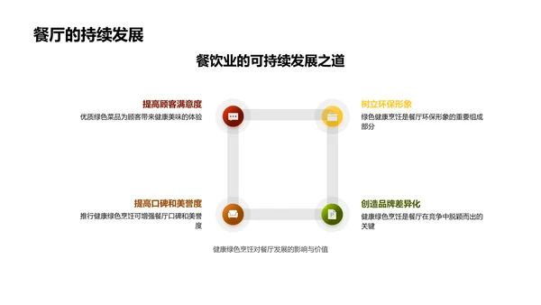 绿色饮食新潮流