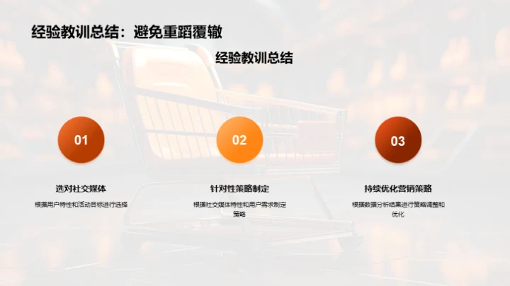 社交媒体营销策略