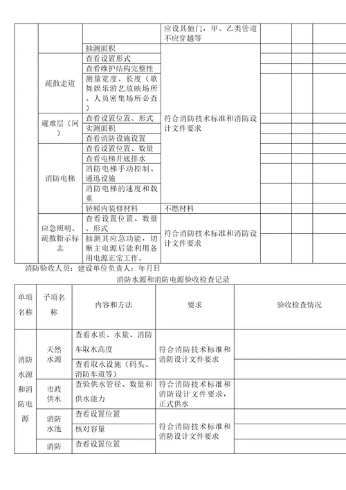 建设工程消防验收记录表格