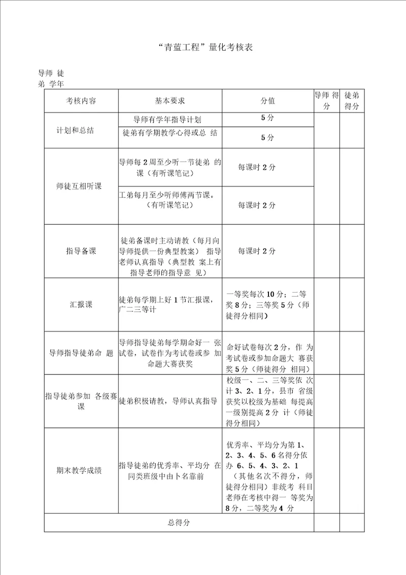 “青蓝工程量化考核表