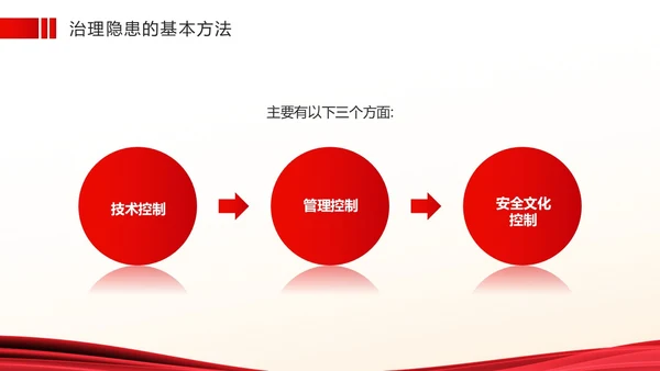 红色简约风安全生产隐患排查PPT模板