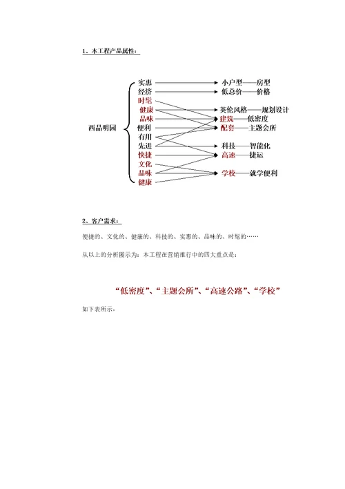 西晶明园营销报告