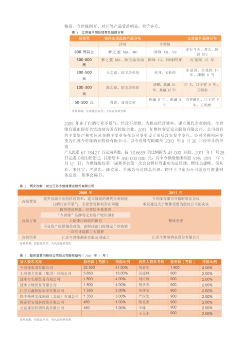 中国白酒行业研究报告-今世缘.docx