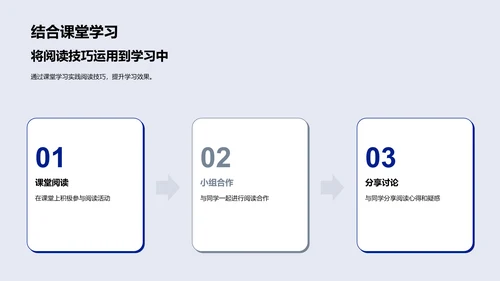 阅读技巧提升讲座PPT模板
