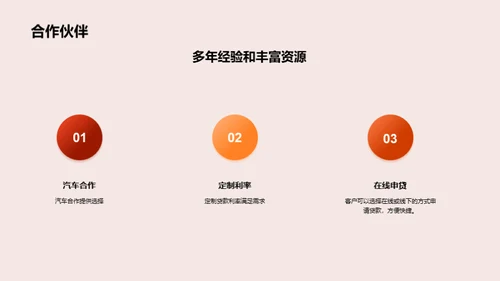 开启驾程：汽车金融解决方案