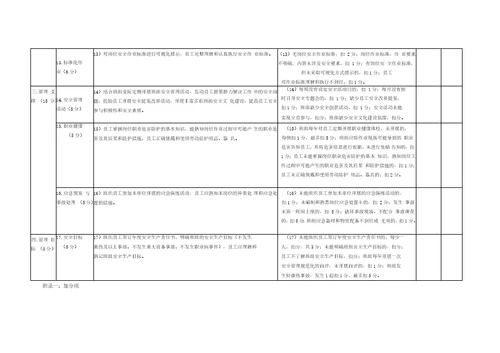 舟山市船舶修造企业平安治理标准化班组考评细则试行