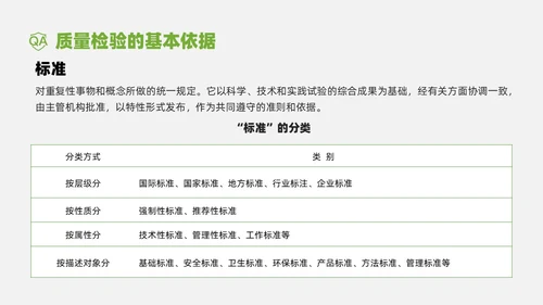 绿色商务实拍风质检员管理培训PPT课件检验