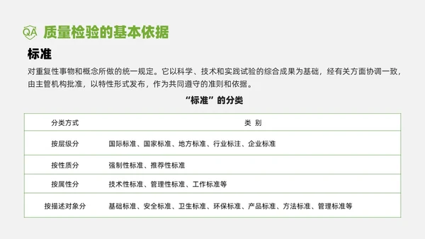 绿色商务实拍风质检员管理培训PPT课件检验