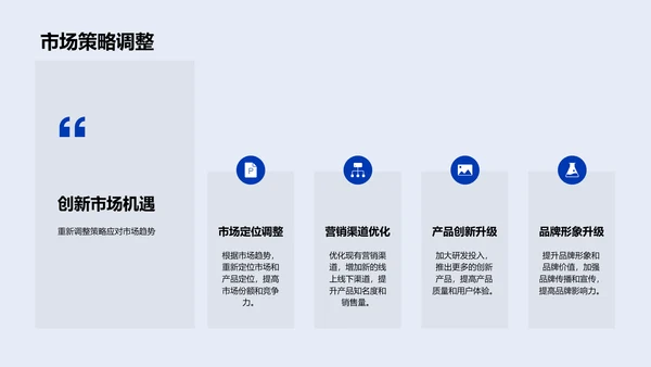 年终市场总结报告