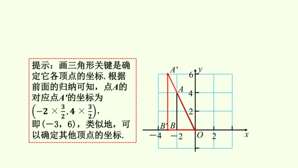 人教版数学九年级下册27.3 第2课时 坐标平面内的位似课件（23张PPT)