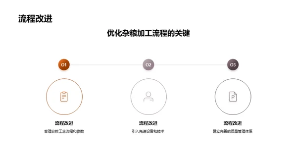 杂粮工艺再造计划