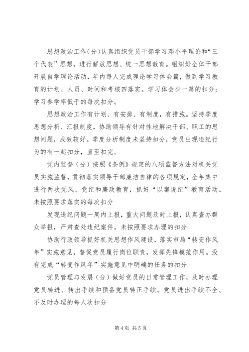 工商局机关党建目标管理考核办法 (2).docx