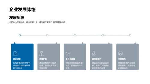 房产行业半年报告