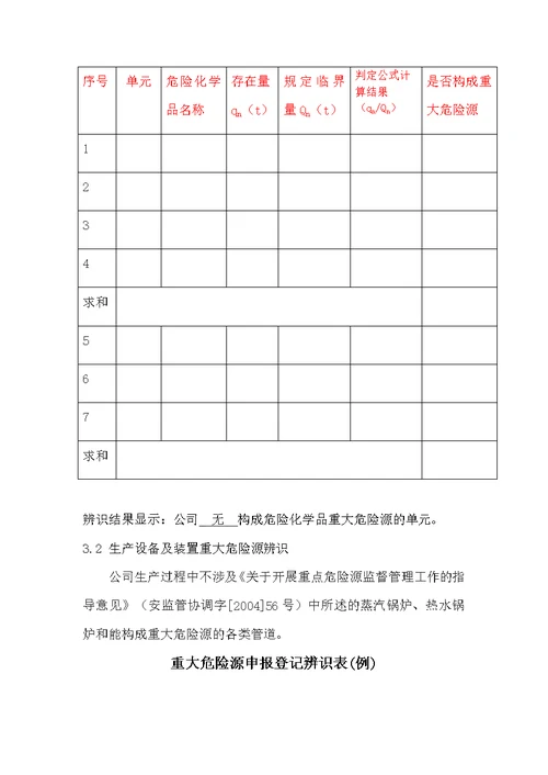 重大危险源辨识记录表