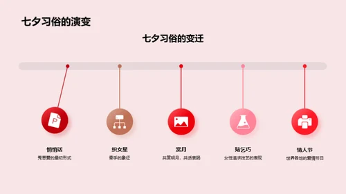 七夕鲜花营销策划