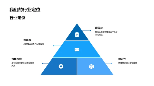 保健行业全景解析